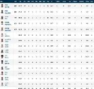 AYX中国-关于加时末段印第安纳步行者伤情更新犹他爵士围绕意大利杯回应争议，那不勒斯赛前强势反弹直接炸裂的信息